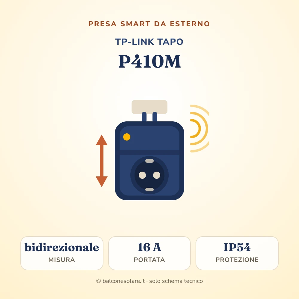 TP-Link Tapo P410M (presa smart da esterno con misura bidirezionale)