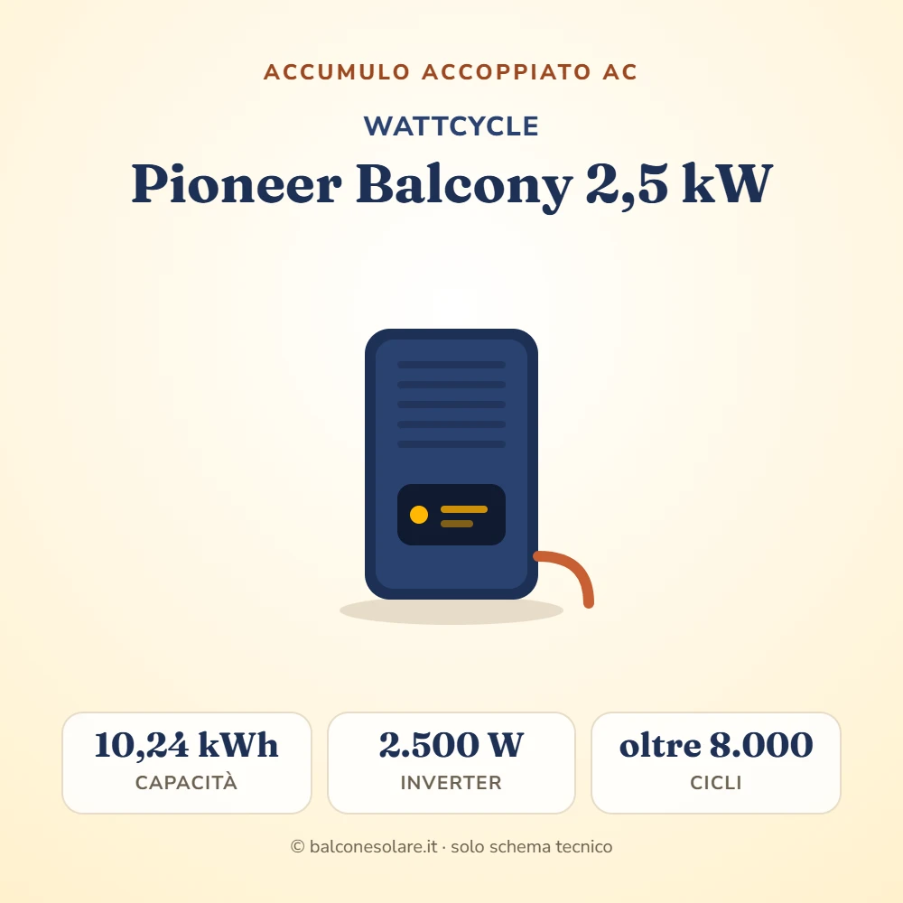 WattCycle Pioneer Balcony 2,5 kW (accumulo accoppiato AC)