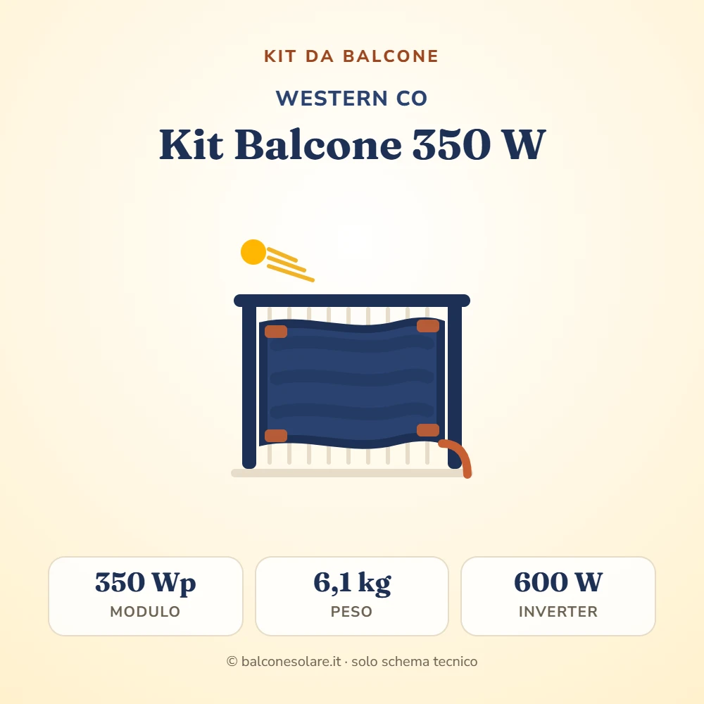 Western CO Kit Balcone 350 W (kit fotovoltaico da balcone)